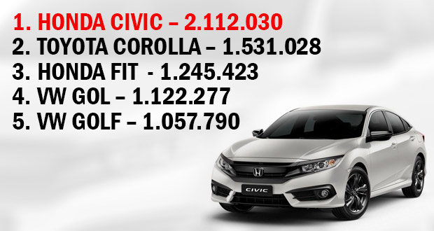 Honda Civic lidera ranking dos carros usados mais buscados na