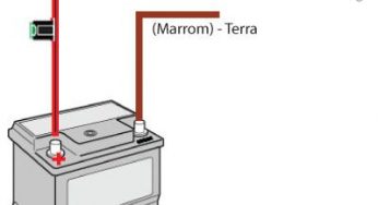 Vidros Elétricos