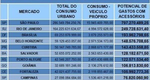 Exclusivo: estudo revela os maiores mercados do Brasil