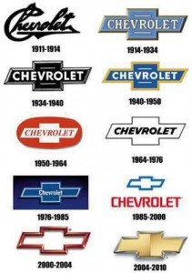 evolução da marca Chevrolet de logomarca Chevrolet para logotipo