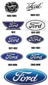 evolução das logomarcas da Ford