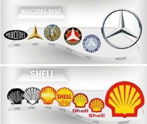 evolução das marcas da Mercedes-Benz e da Shell