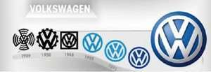 evolução do logotipo da Volkswagen