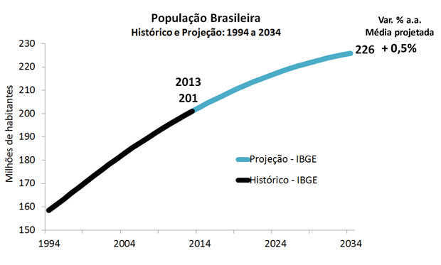 População-Brasileira-2 ok