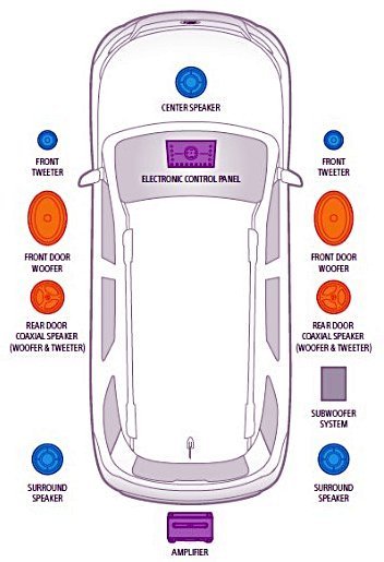 Esquema de instalação de som automotivo da Ford Explorer Platinum
