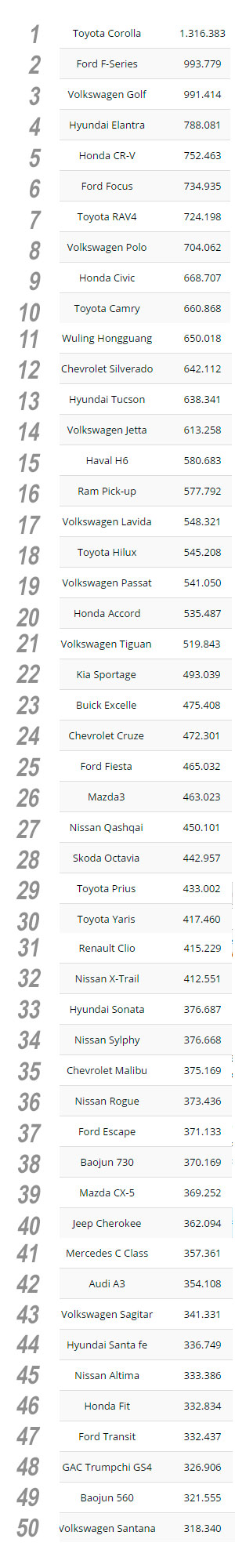Ranking-100-carros-parte-1