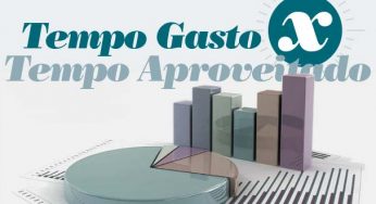 Pesquisa: Tempo gasto X Tempo aproveitado