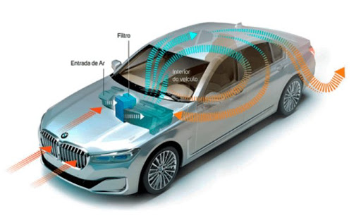 BMW anuncia filtro Nanofibra para ventilação de veículos