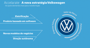 Volkswagen terá 70% dos carros eletrificados até 2030 na Europa